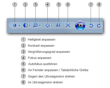 Die Schaltflächen zur Anzeigenmanipulation